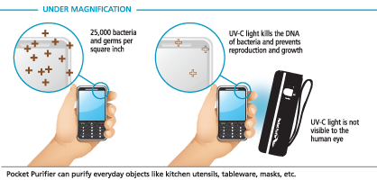 Purely Products Pocket Purifier