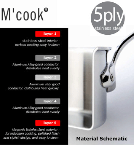 Mauviel M'Cook 5-Ply Technology