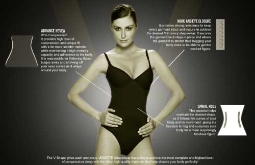 Vedette Shapewear Technology