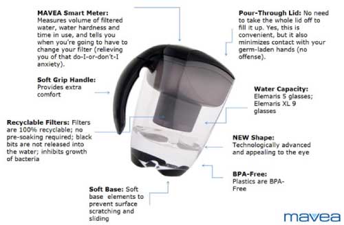 Mavea Elemaris XL Water Filtration Pitcher Specifications