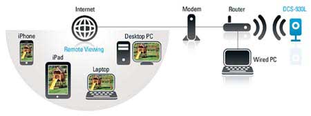 D-Link DCS-930L Wireless N Network Camera 