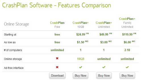 CrashPlan Automatic Online Storage Plans