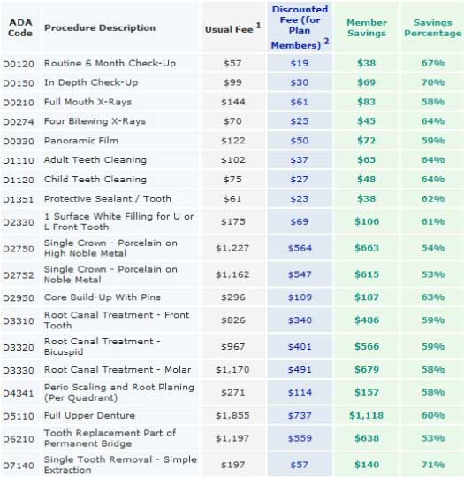 DentalPlans.com