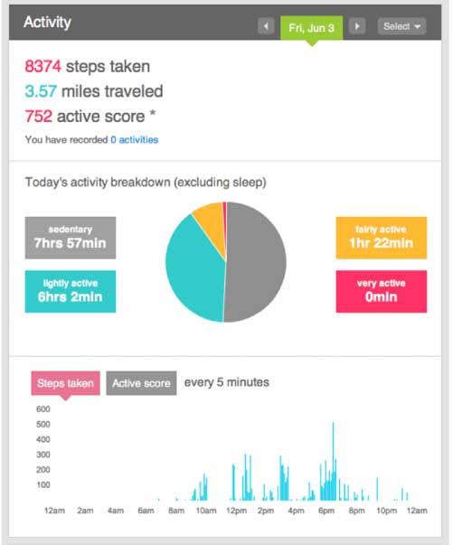 Fitbit Ultra Activity + Sleep Tracker from RadioShack