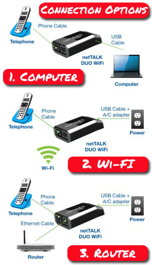 netTALK DUO WiFi Connection Options