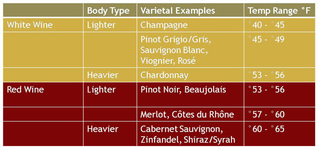 Decoration News: Red Wine Storage Temperature