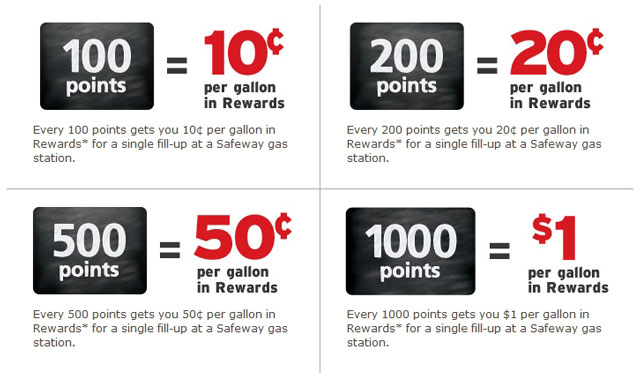 ExxonMobil Fuel Rewards Program